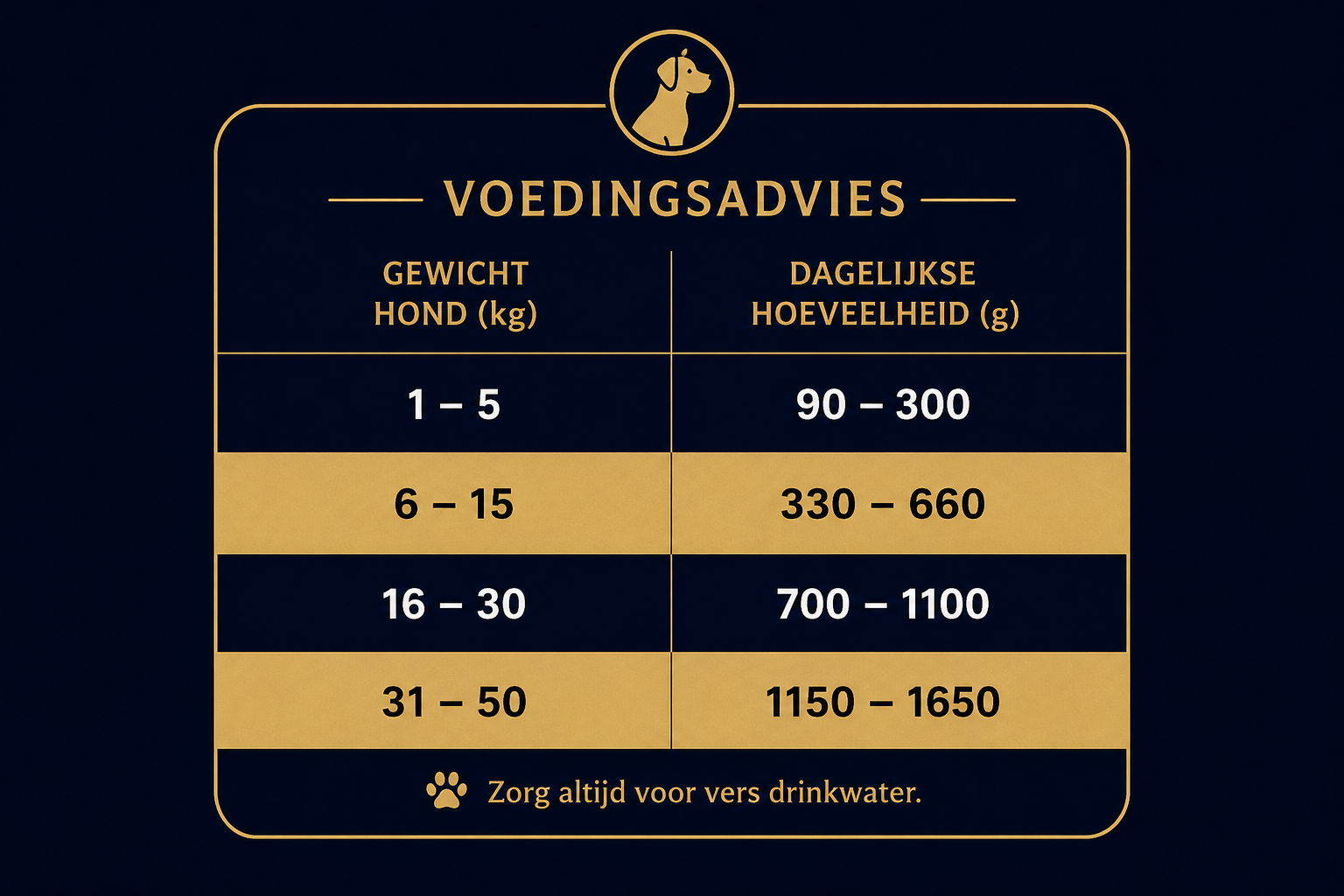Natvoer Kip 96% - Monoproteïne & Graanvrij